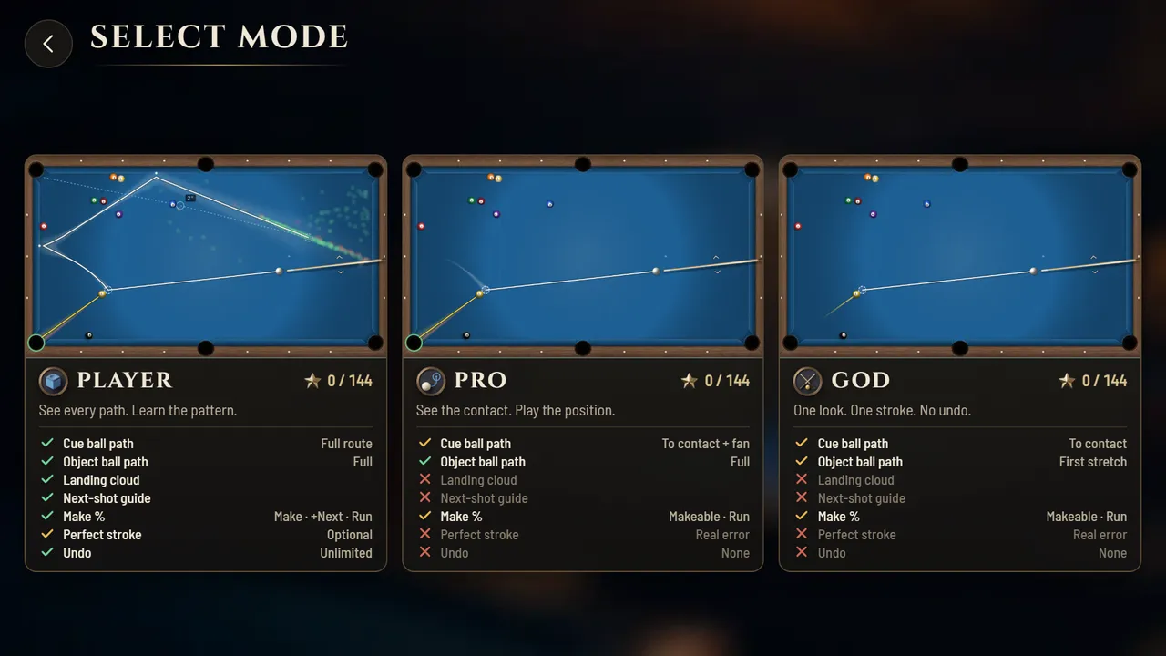 The three modes: Player, Pro and God